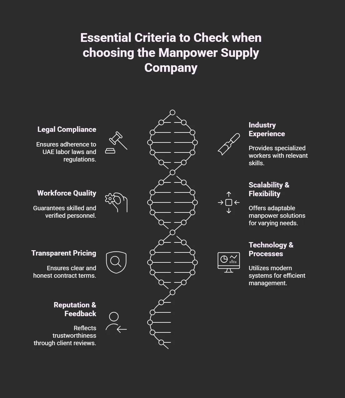 factors-to-check-when-considering-manpower-supply-company