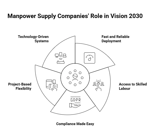how-manpower-companies-support-abudhabi-vision-2030